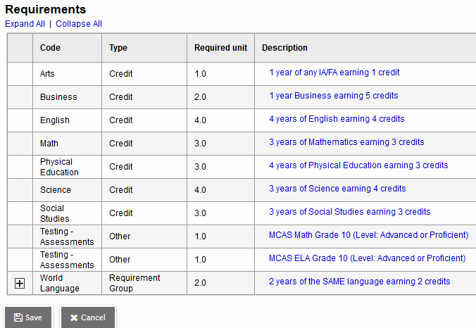 Define Details For A Program Of Studies